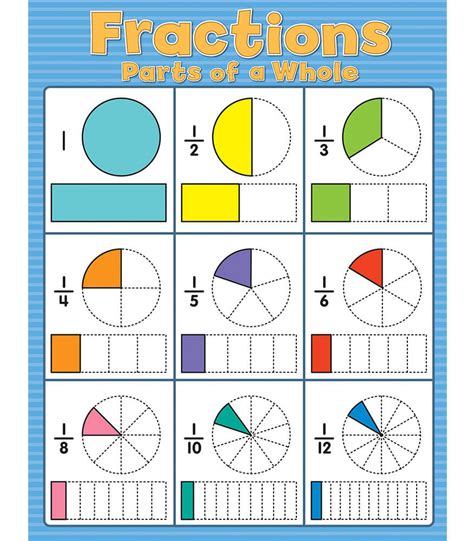 1~9|Fraction 1 / 9